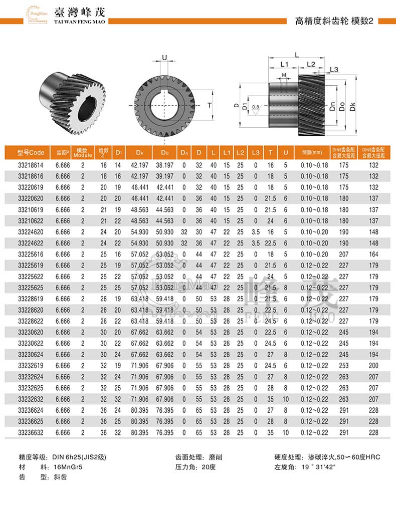 模數2斜齒輪規格參數表